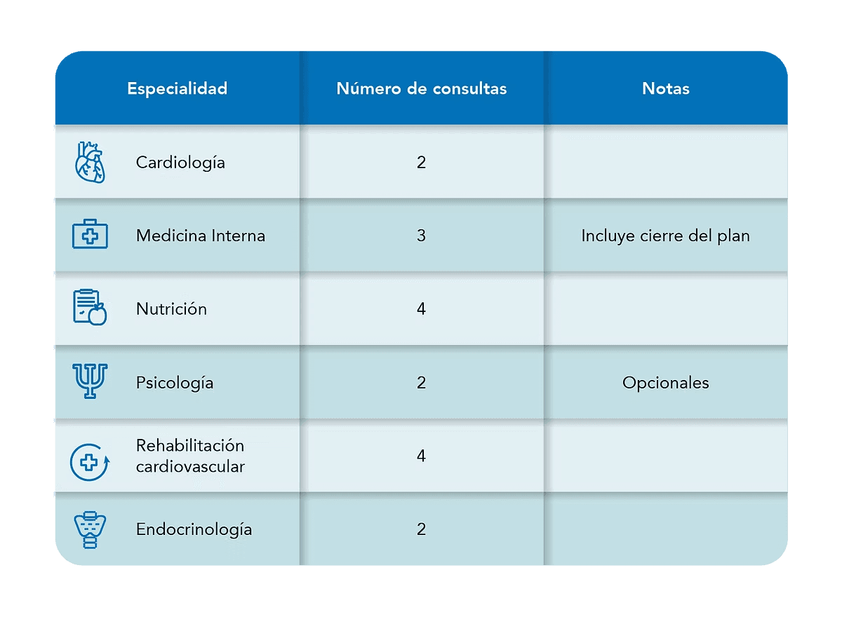 Cardiología - Estudios
