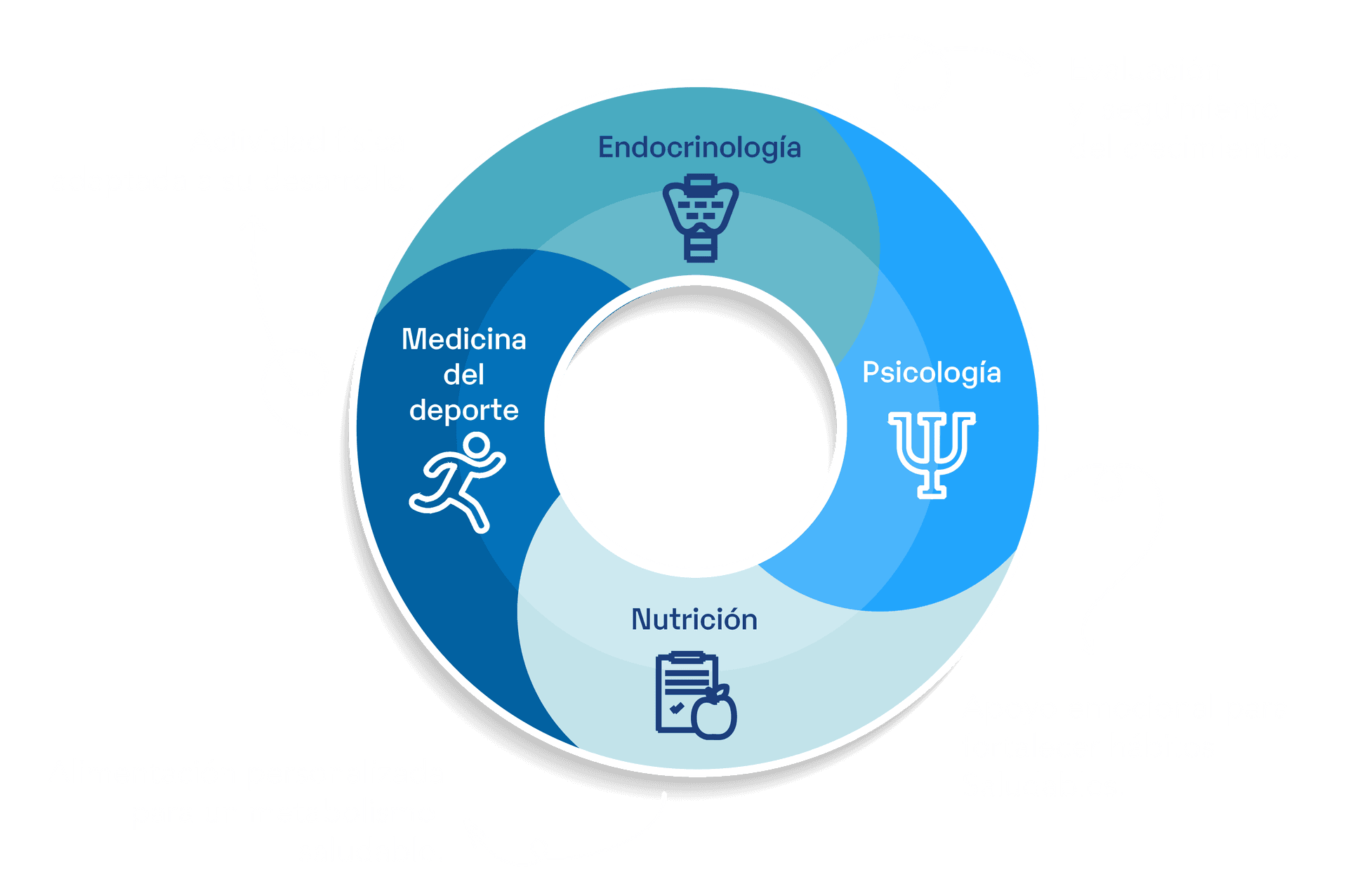 Metabolismo infantil 3